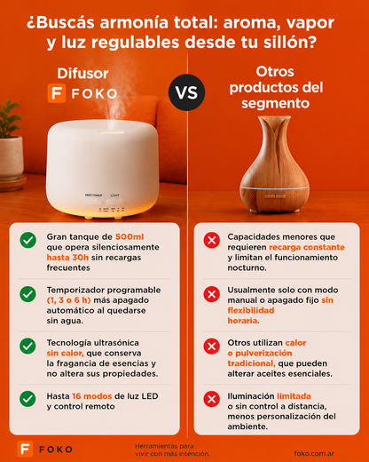 Difusor Humidificador Aromatizante LED 500ml